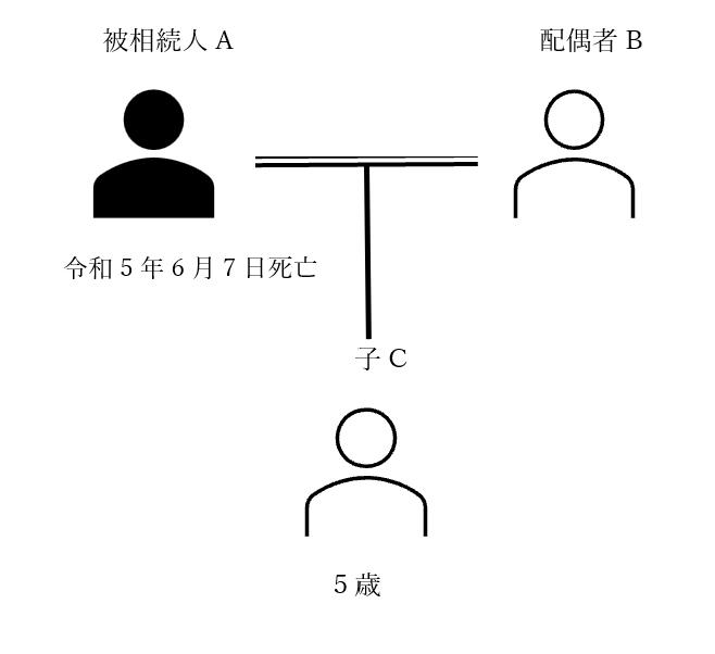 3.相続人が未成年者(18歳未満)の場合の注意点