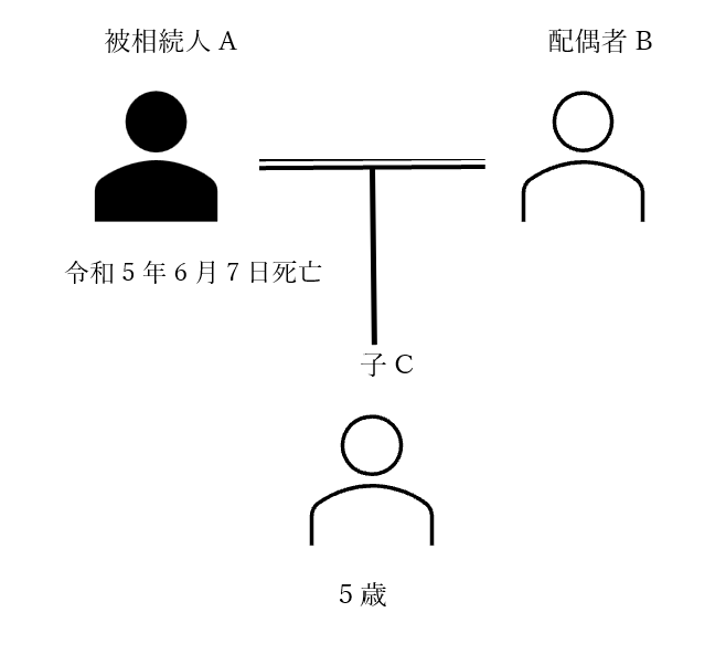 ３．相続人が未成年者（１８歳未満）の場合の注意点