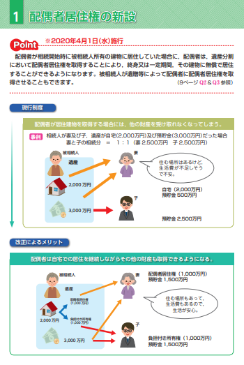 【配偶者居住権】２０２０年４月１日以降に開始した相続については「配偶者居住権」に関する規定が適用されます！